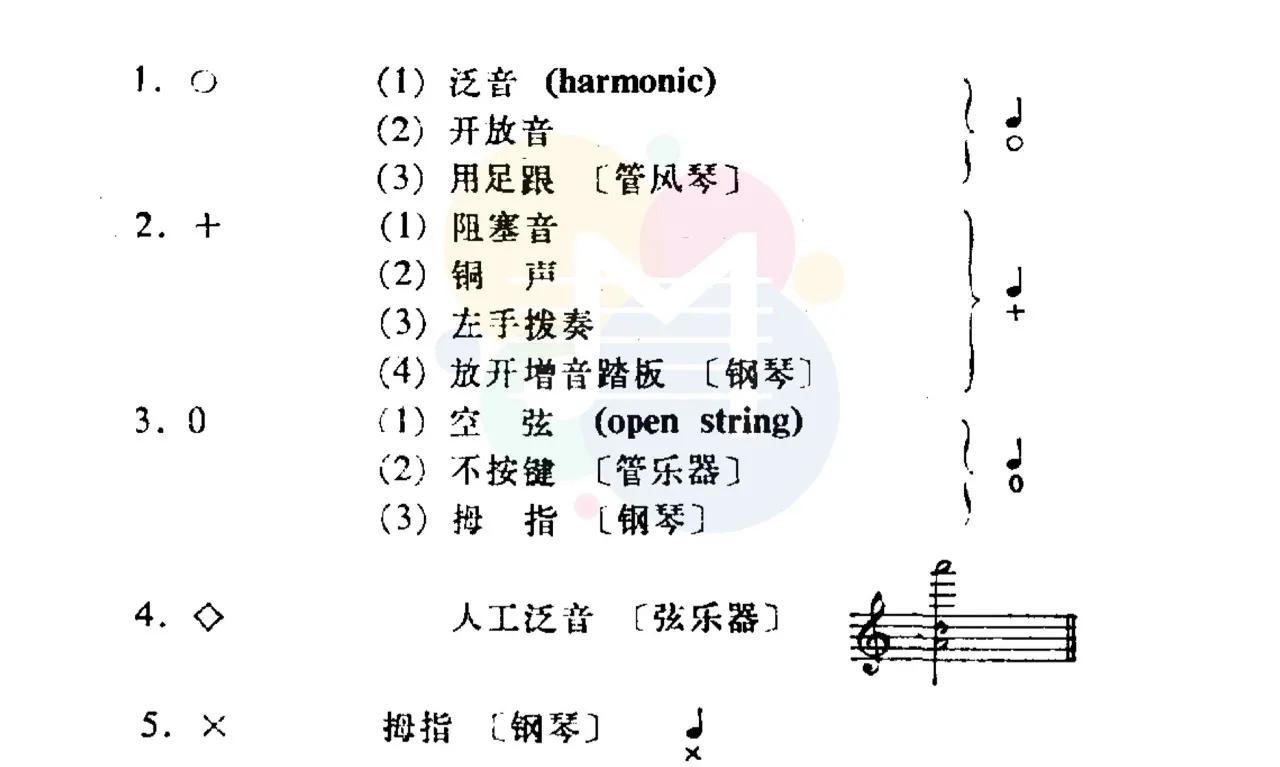 乐谱中常用的符号