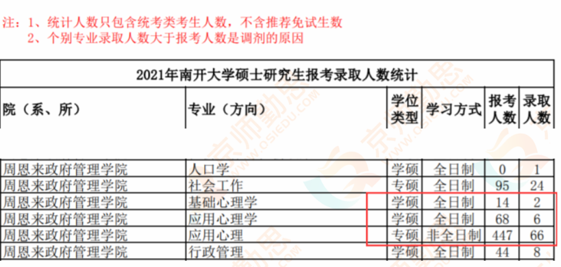 「23心理考研科普_好考的985211院校有哪些？」(1)
