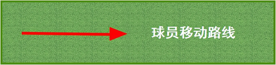 为什么足球比赛离不开防守(足球教案丨简单有效的防守训练组织)