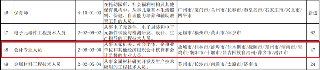 拥有初级会计证书，不仅能挣钱还能领钱！你还不考吗？