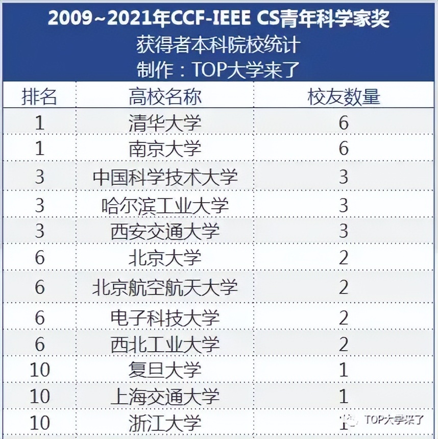 【南京大学计算机系·计算机的泰山北斗】