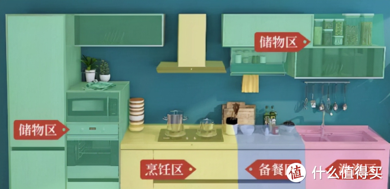 找到了，让4m²的厨房空间最大化的办法