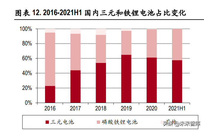 动力电池行业专题研究：行业龙头确立，二线企业有望崛起