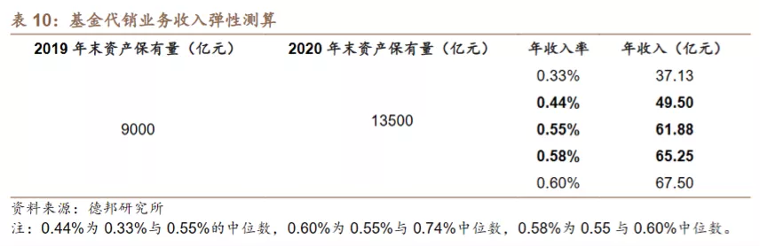 腾讯“炒基”帝国崛起？