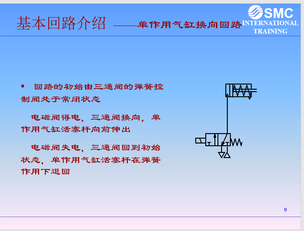 內部絕版資料！38頁全是電磁閥選型知識點，PPT分享給大家