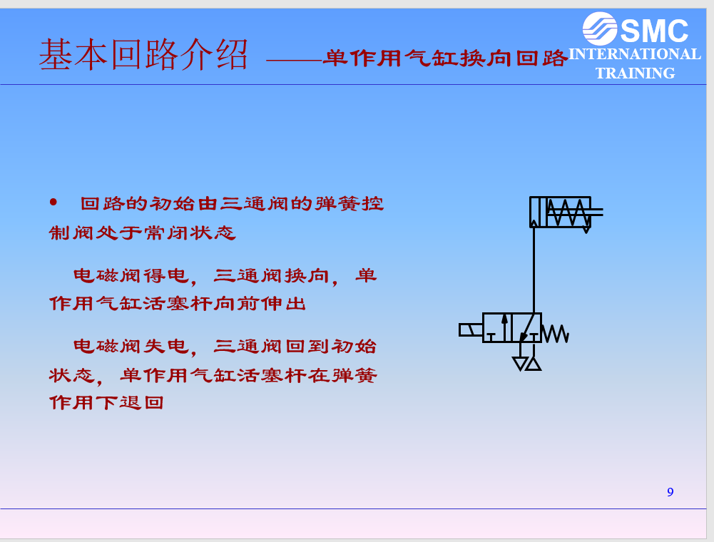 内部绝版资料！38页全是电磁阀选型知识点，PPT分享给大家