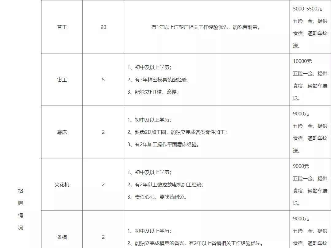 阳春人才招聘网ycqq（招工啦）