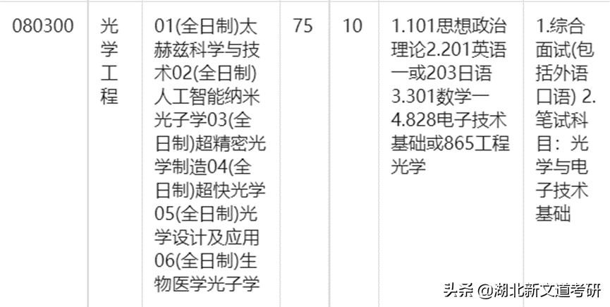 心动了！这所一本考研院校性价比极高，进国家线即上岸
