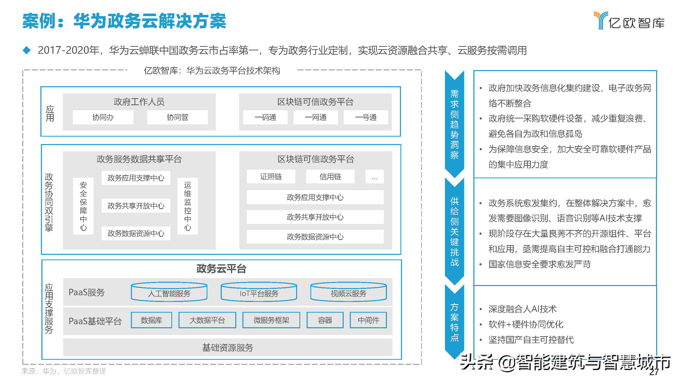 2021中国智慧城市AIOT应用研究