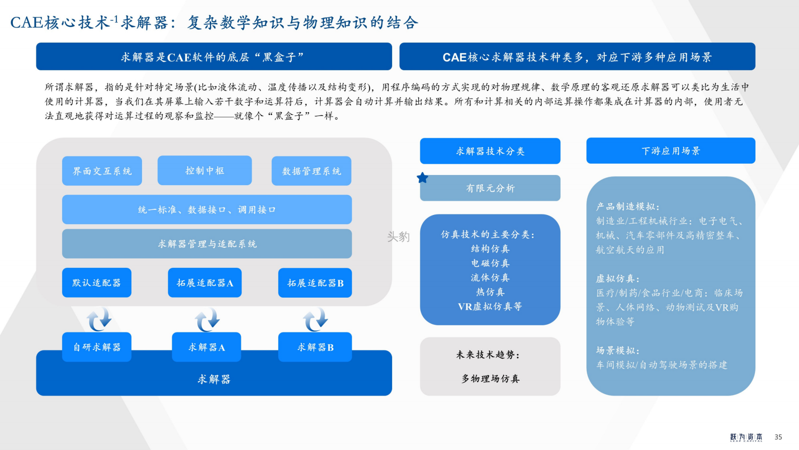 2022年中国工业软件行业深度研究报告（工欲善其事，必先利其器）