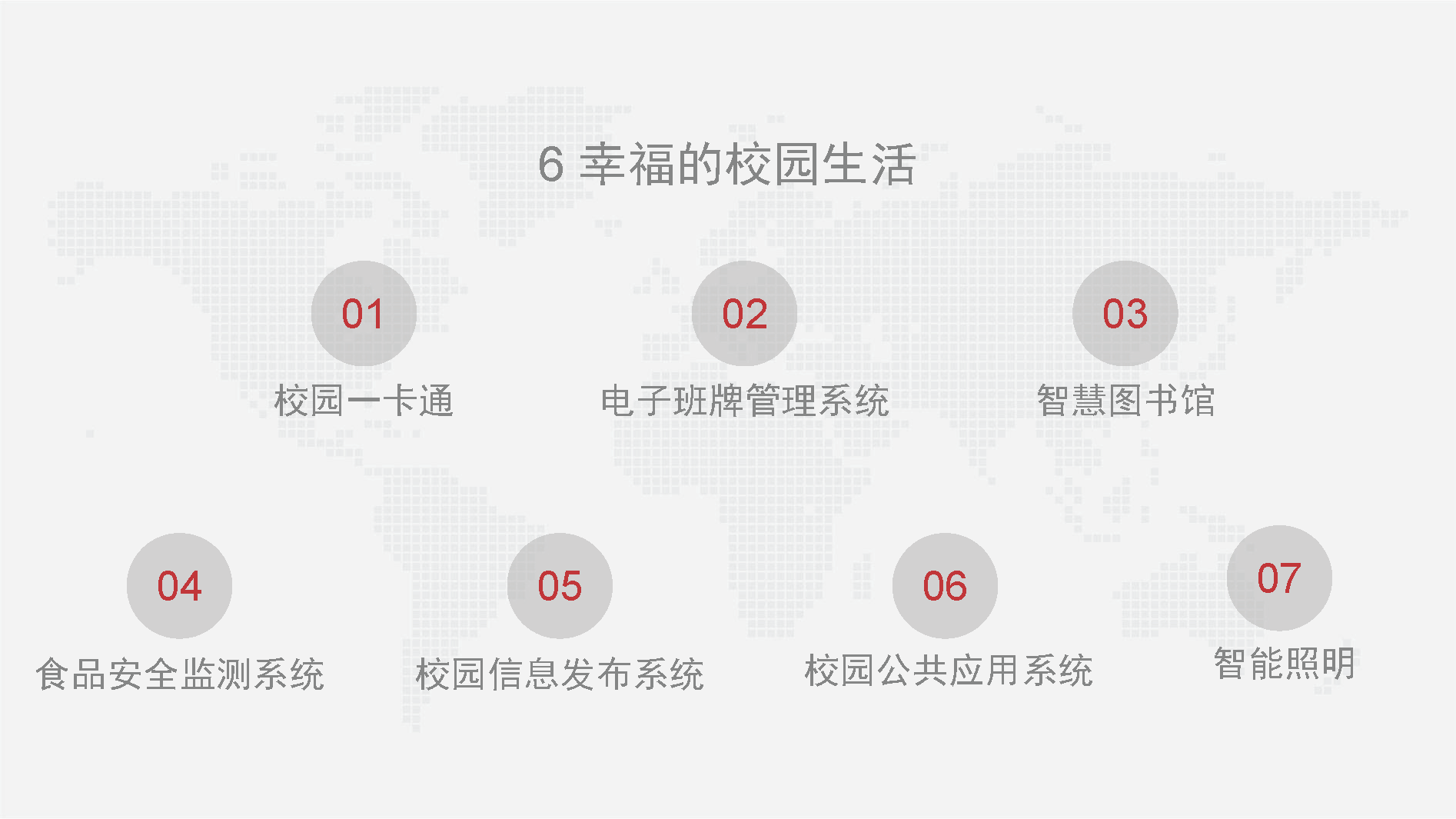 智慧校园信息化总体设计方案-基础设施、云平台、教学、日常生活