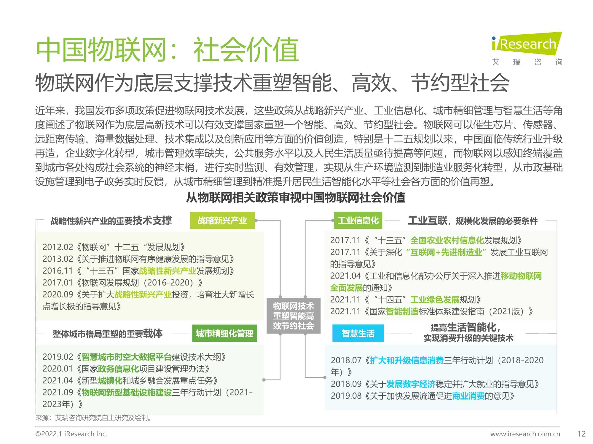 积基“数”本、重塑产业：中国物联网行业研究报告