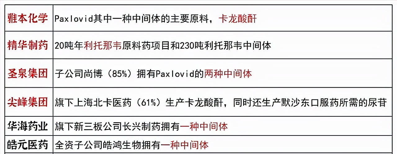 医药之抗疫方向，Paxlovid产业链，锂电氢能走势分析