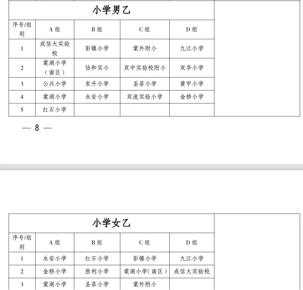 彭镇小学参加2021年成都市双流区中小学生校园篮球联赛获佳绩