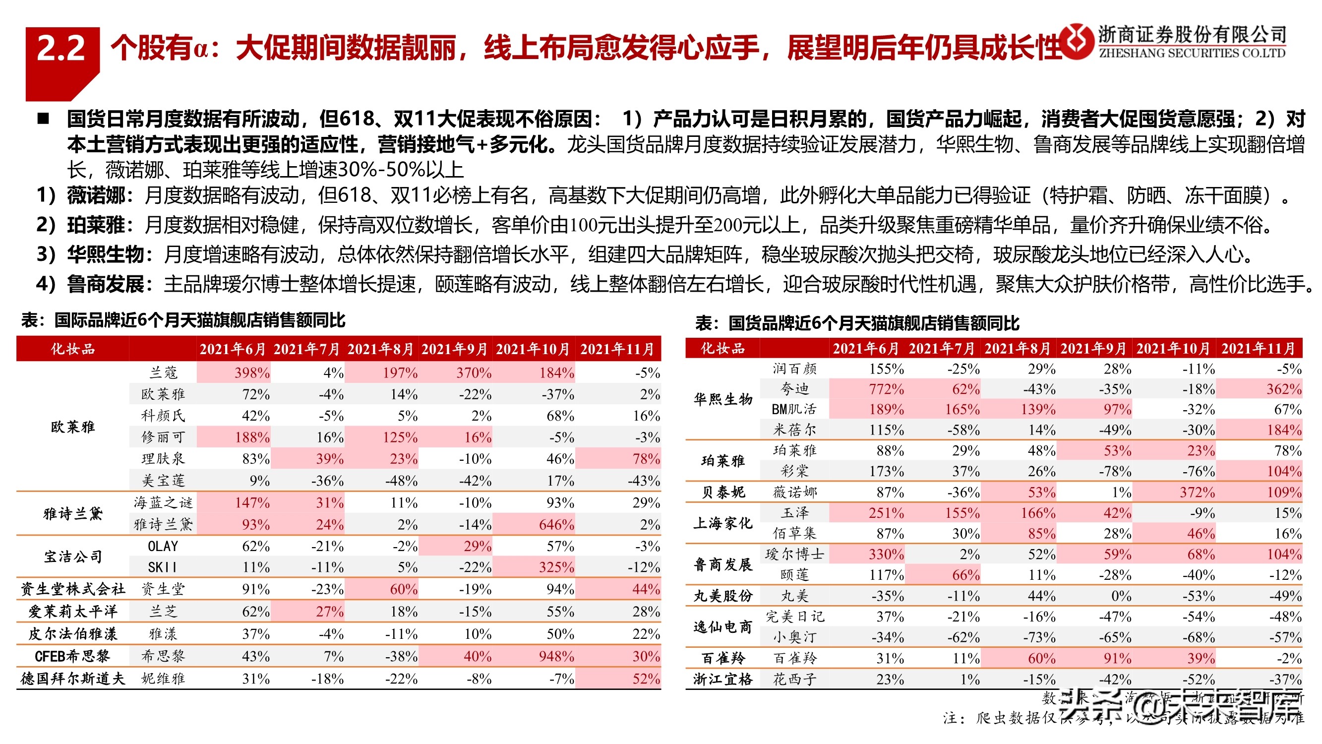 化妆品行业2022年投资策略：拥抱龙头，掘金新锐