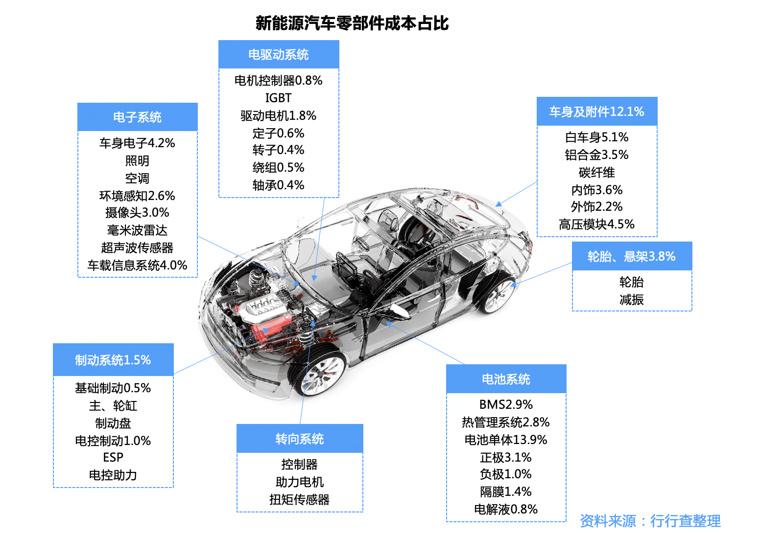 汽车零部件产业链深度解析