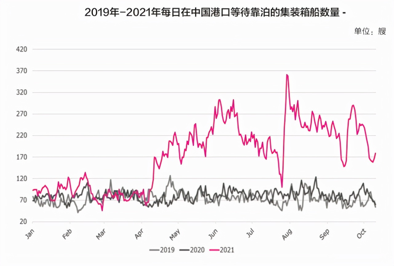 航运涨价风又起，一吹吹红港口股