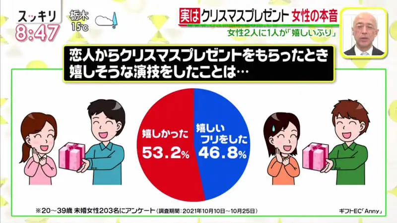 日本一半的小姐姐们对礼物的真心话：没那么喜欢，也要装着喜欢