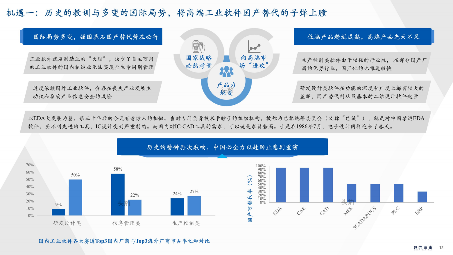 2022年中国工业软件行业深度研究报告（工欲善其事，必先利其器）