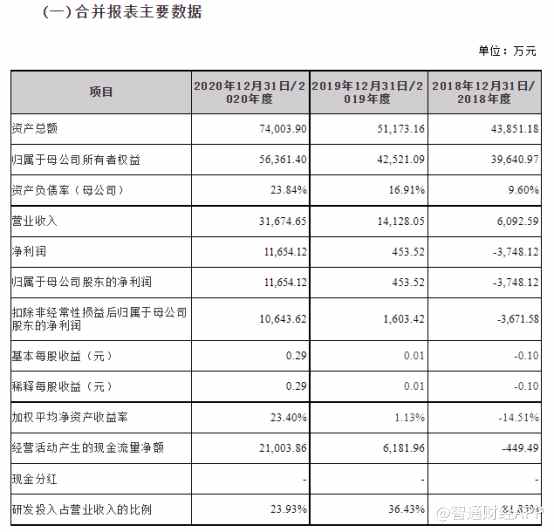 一波三折终过会，科创板市场是否会青睐宣泰医药的“高仿药”故事