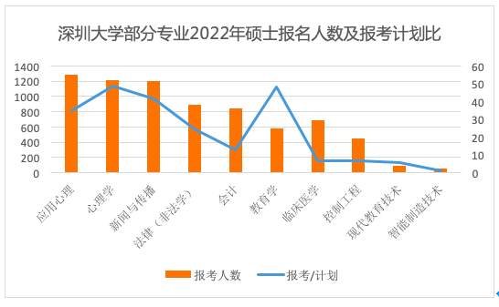 我国近年考研呈现出的“六大特点”分析