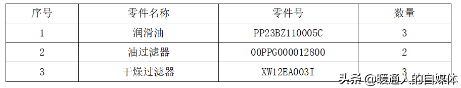 空调鼻祖：开利机组每两年或每运行5000h需要更换哪些耗材？