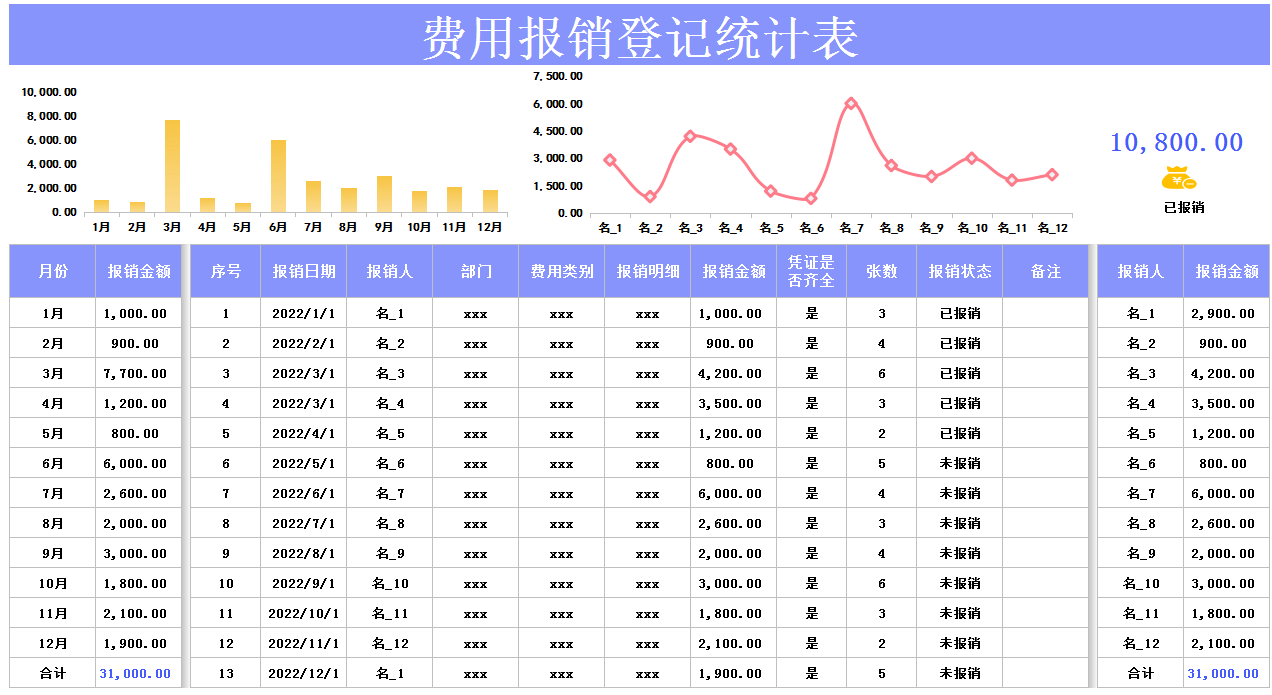 年薪20万的财务主管，一上任就实施新版报销规范及审批流程，厉害