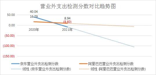 阿里巴巴调整？京东推出外卖服务？