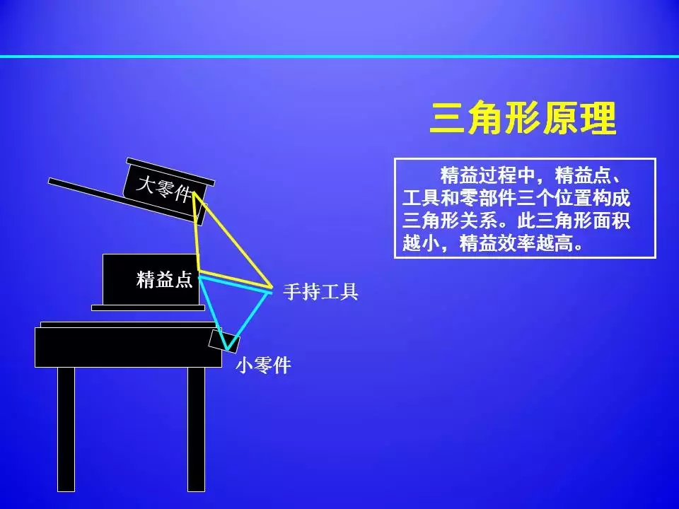 超棒PPT解讀精益生產標準化