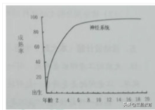 2022年上教师资格证《幼儿保教知识与能力》