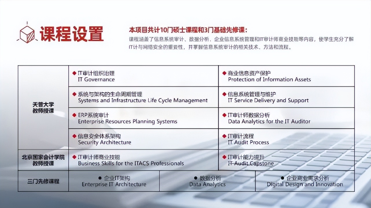 北京国家会计学院—美国天普大学IT审计与网络安全(ITACS)硕士