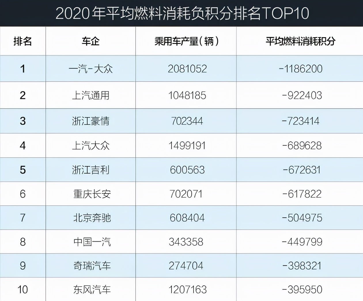 油耗仅3.6L？一箱油干1400KM！10.58万起，各种省油SUV通通有！牛
