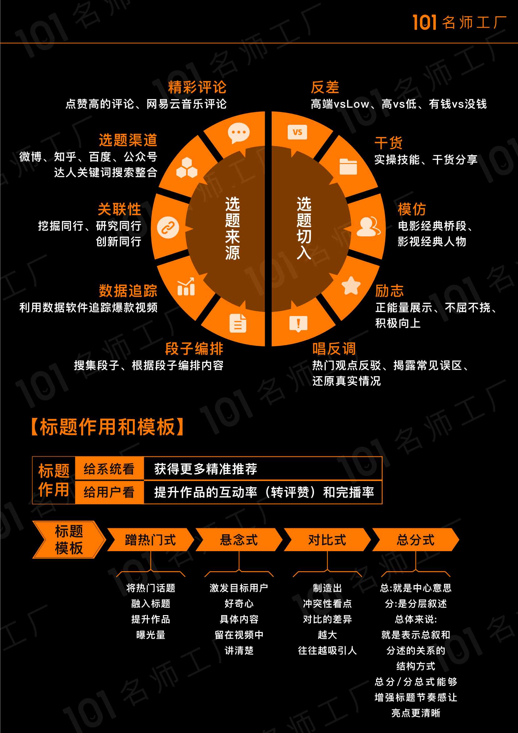 精彩！短视频爆粉地图（39页高清导图）