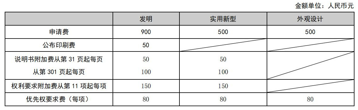 专利缴费,专利缴费怎么交