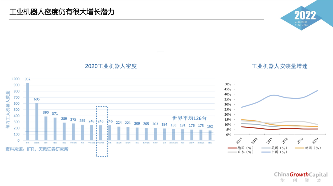 华创资本陈欢：未来20年，智能制造行业将加速“机器替人”