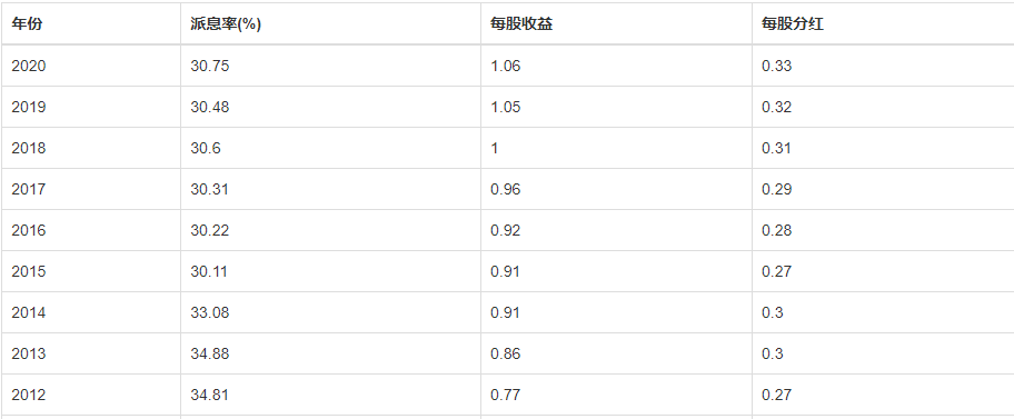 建设银行——高股息率投资最具有股性的一家大行