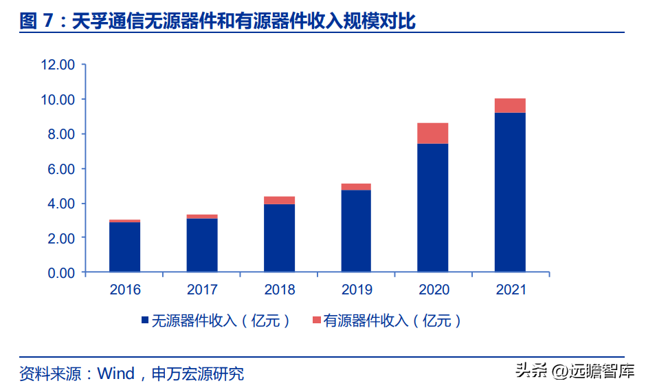 深耕行业十七载，天孚通信：“光引擎+激光雷达”打造成长第二极