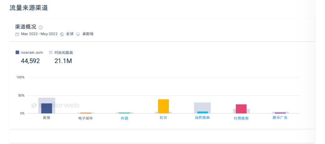 剑指Shein爆红TikTok，4万月薪招运营，唯品会发力女装独立站