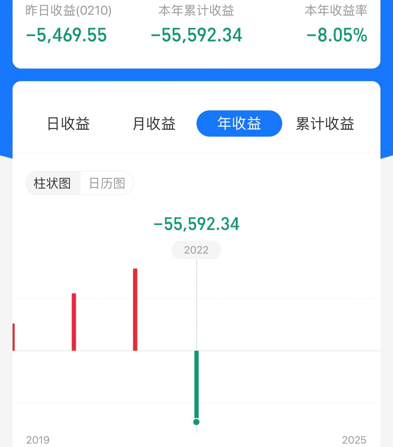 创业板新能源医药思路策略，如何挺过低位磨底期？