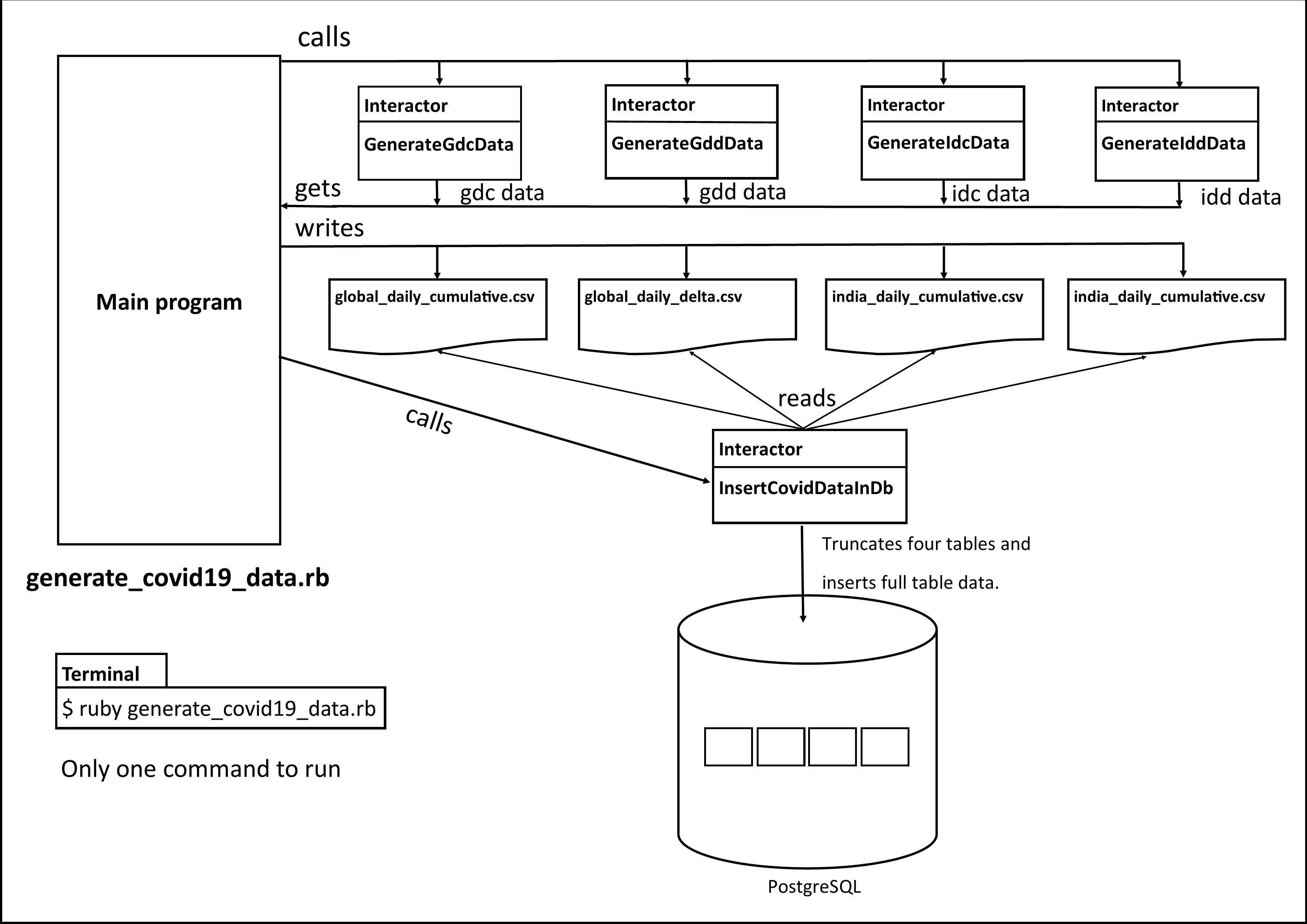 COVID仪表板升级