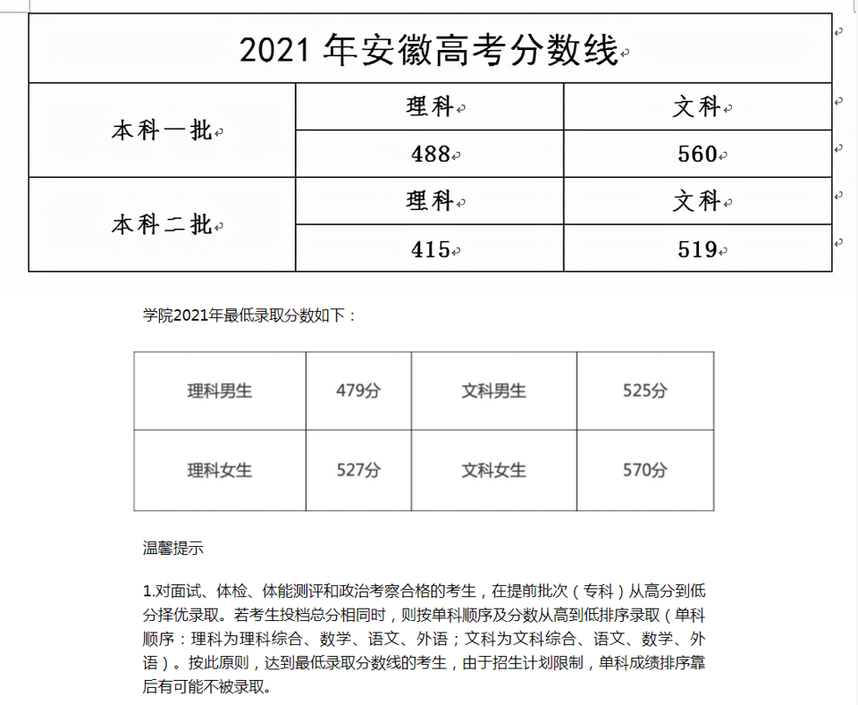安徽省的考公“名校”，校名看似平平无奇，却让9成学生成功上岸