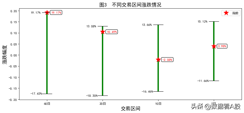 A股数据报告：万科A 2022年01月24日