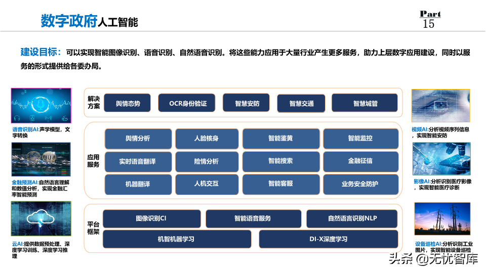 2022年数字政府整体规划方案：数化万物赋能,城市未来已来（PPT）