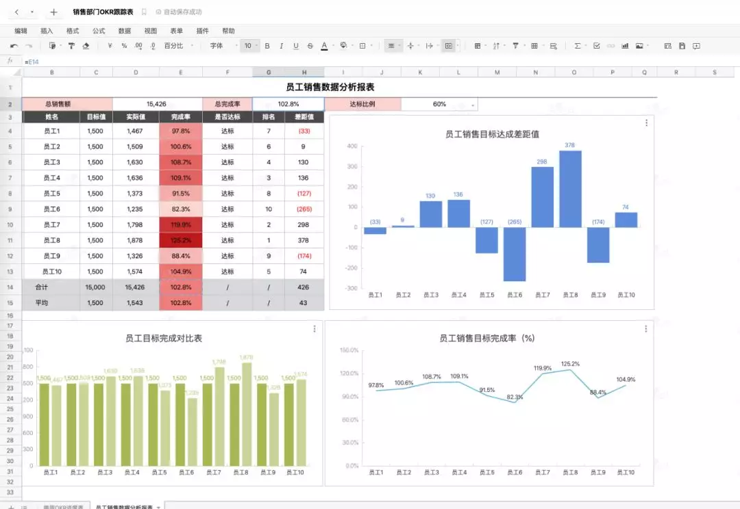 1 年业绩激增 700%，石墨文档销售团队的秘籍原来是这个