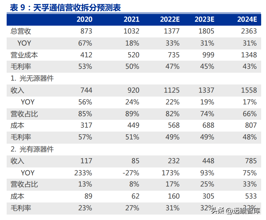 深耕行业十七载，天孚通信：“光引擎+激光雷达”打造成长第二极