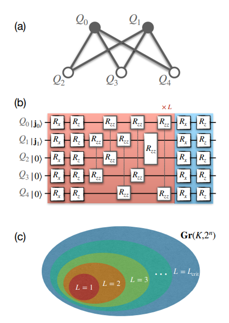 港科大曾蓓团队取得量子纠错进展