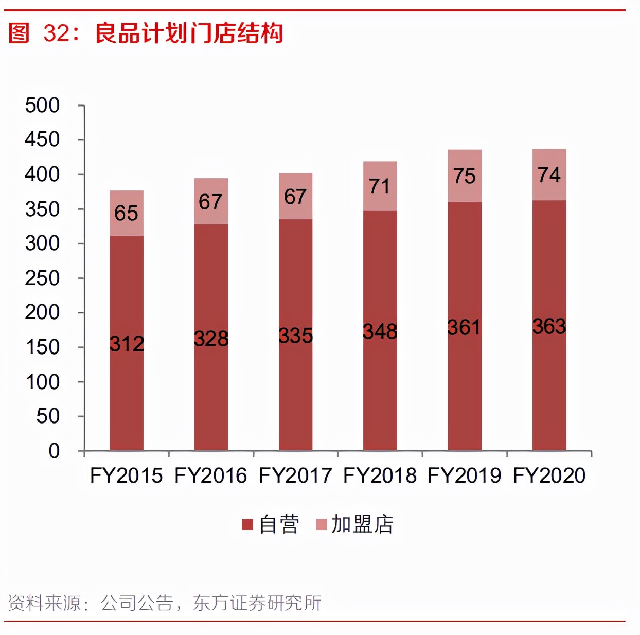 市值暴跌后，叶国富要开始真正做零售了
