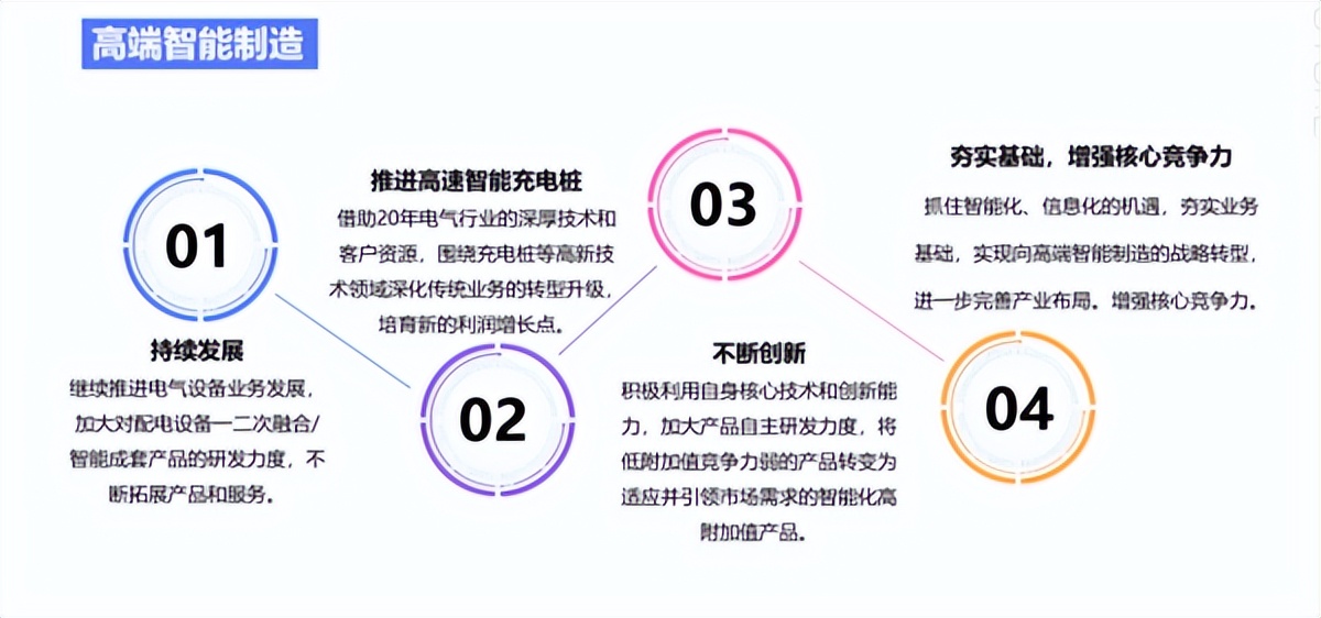 惠程科技斩获充电桩十强、电缆附件最受欢迎十大品牌等3项荣誉