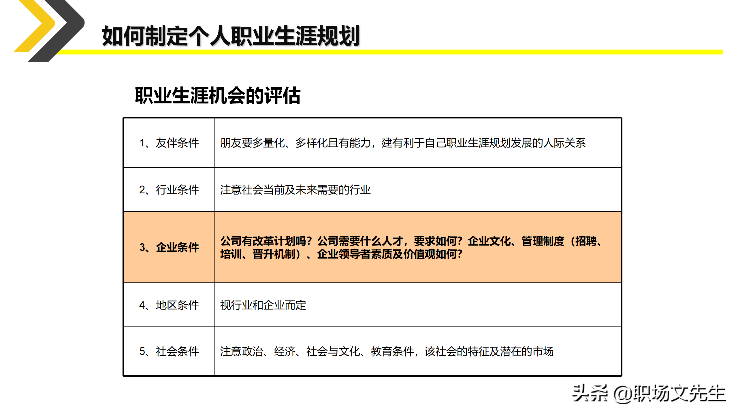 如何制定个人职业生涯规划？35页新人入职培训之职业规划培训课件