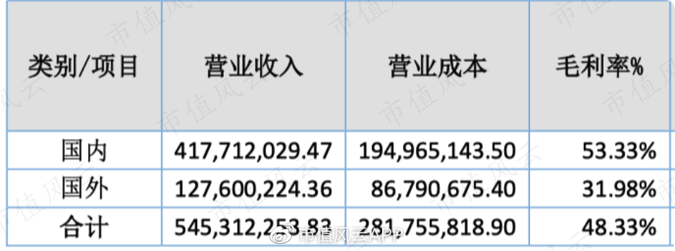 订单未签,股价先暴拉5倍!新冠特效药概念森萱医药:略显尴尬的业绩